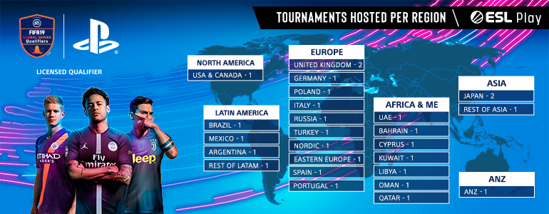 FIFA 19 PlayStation Country Tournaments 2019