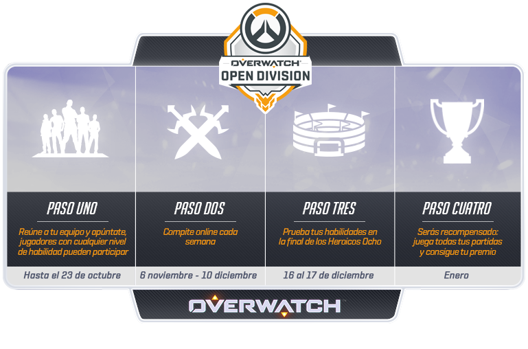 Overwatch Open Division Latin America Esl Play